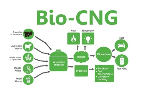 bio_cng